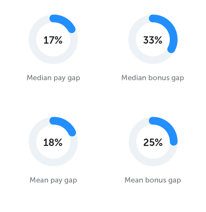 GENDER PAY GAP 05 April 2022.png